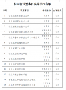 教育部：拟同意设置福建福耀科技大学等